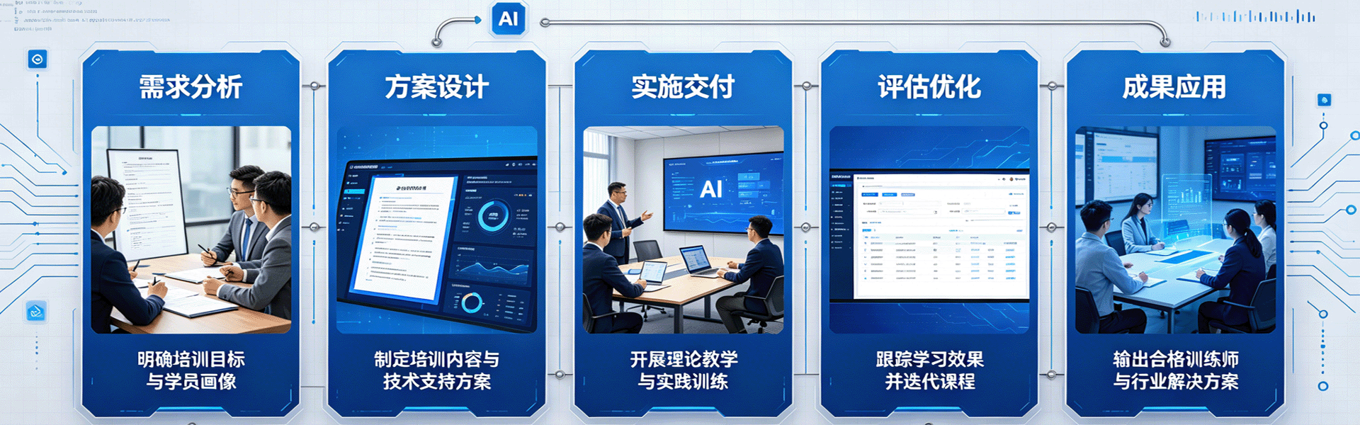AI职教校长训练营 - 教育机构管理者专属AI转型方案