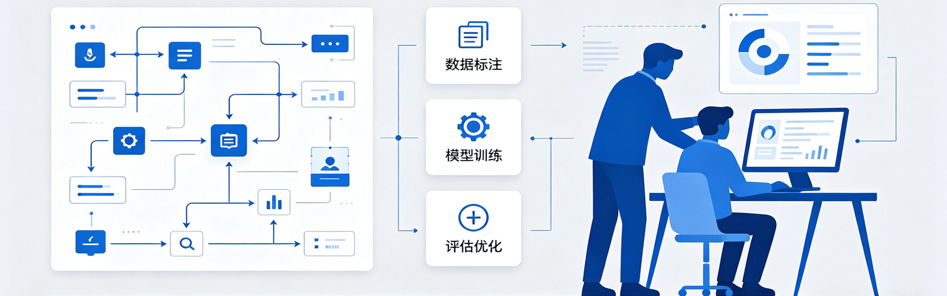 AI职教运营实战营 - 从0到1掌握AI职教运营全流程